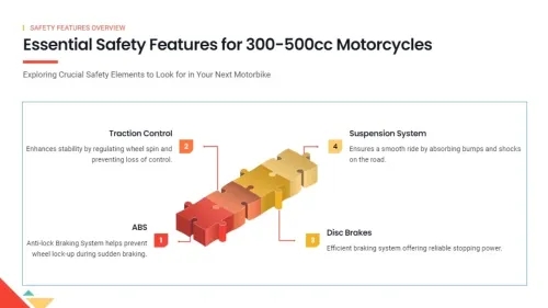 Bike Buying Guide: How to choose a bike between 125-500 cc ?