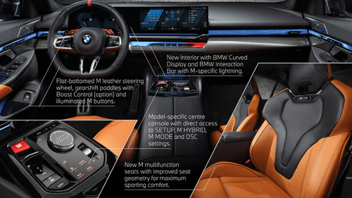 BMW M5 Expected Launch Date, Specification, Features and More