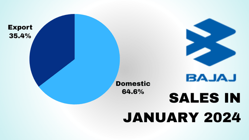 Bajaj Two Wheelers Registered 36% Growth in Sales of January 2024