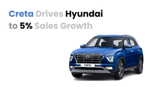 Creta Leads Hyundai's 5% Sales Growth in the First Half of 2024