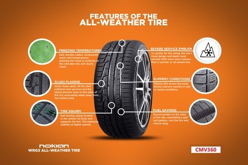 All-Weather Tyres for Cars: The Ultimate Guide