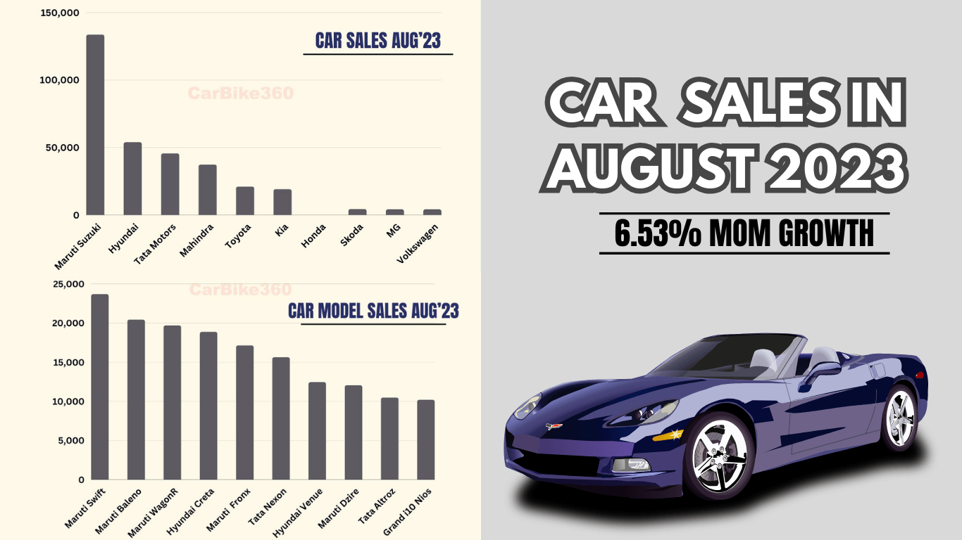 Top selling car in August 2023 in India