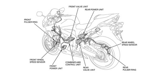 ABS 101: How ABS does work in Bikes and Scooters?