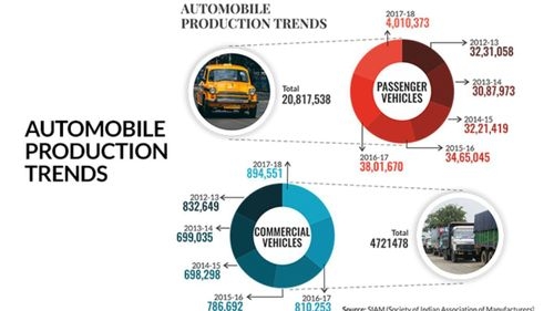 From Bullock Carts to Electric Vehicles: A Journey through Indian Automotive History