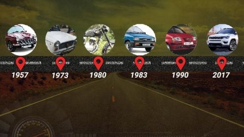 From Bullock Carts to Electric Vehicles: A Journey through Indian Automotive History