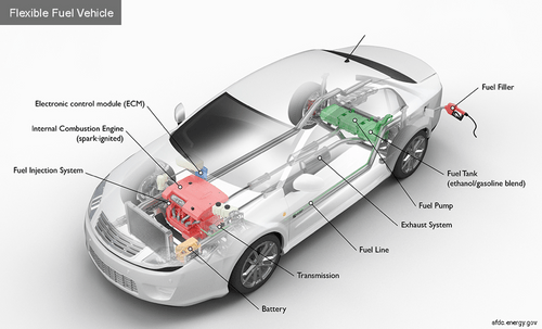 India will have Flex-Fuel Engines Soon