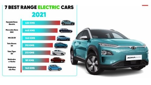 Opinion: EV market and Challenges for EV Industry