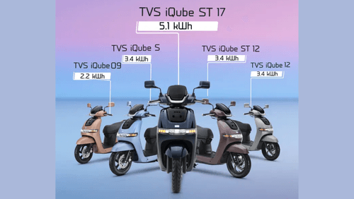 TVS ने 2024 iQube वेरिएंट लॉन्च किया, कीमत ₹ 97k से शुरू