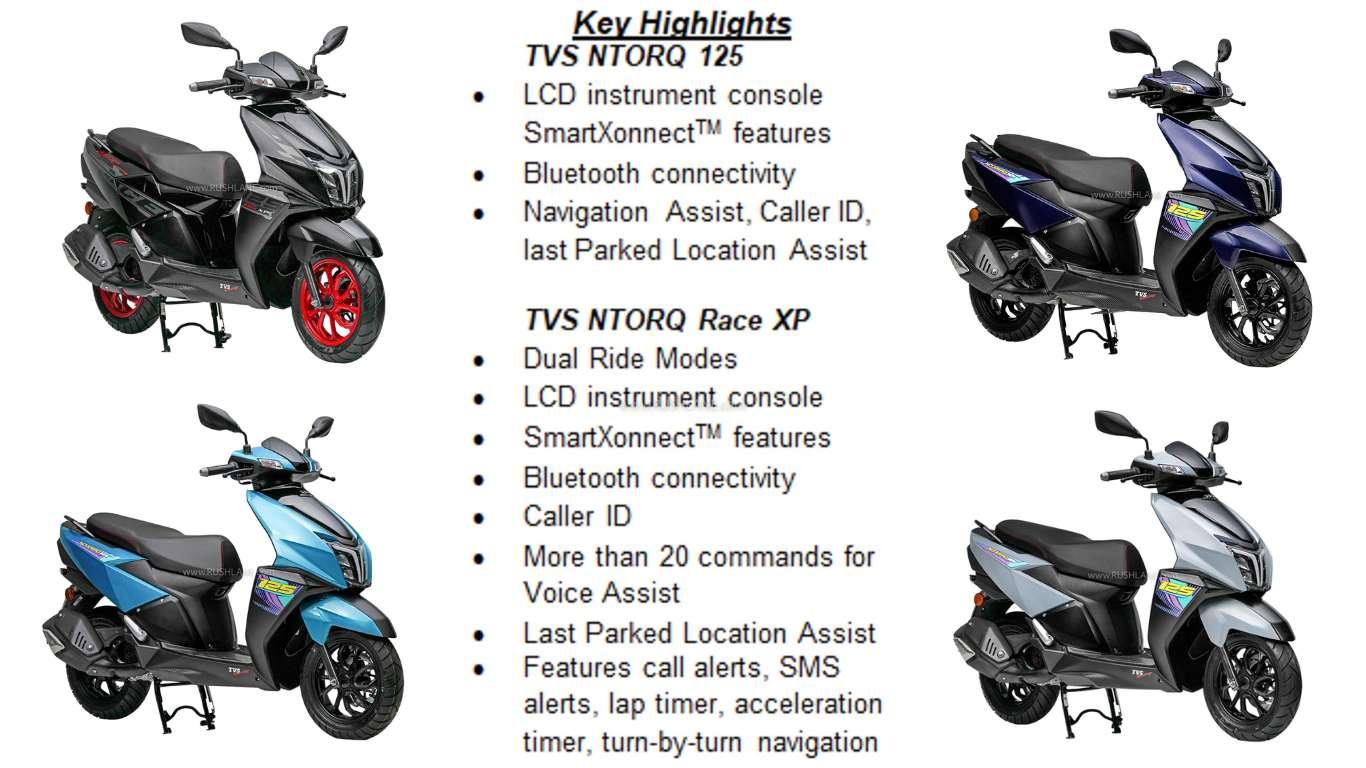 2024 TVS Ntorq 125: New Colours and Black Edition Launched | Specs & Pricing