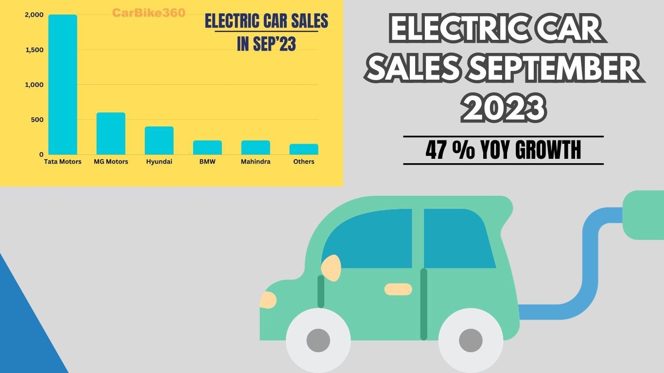 Electric Car Sales in September 2023 in India news