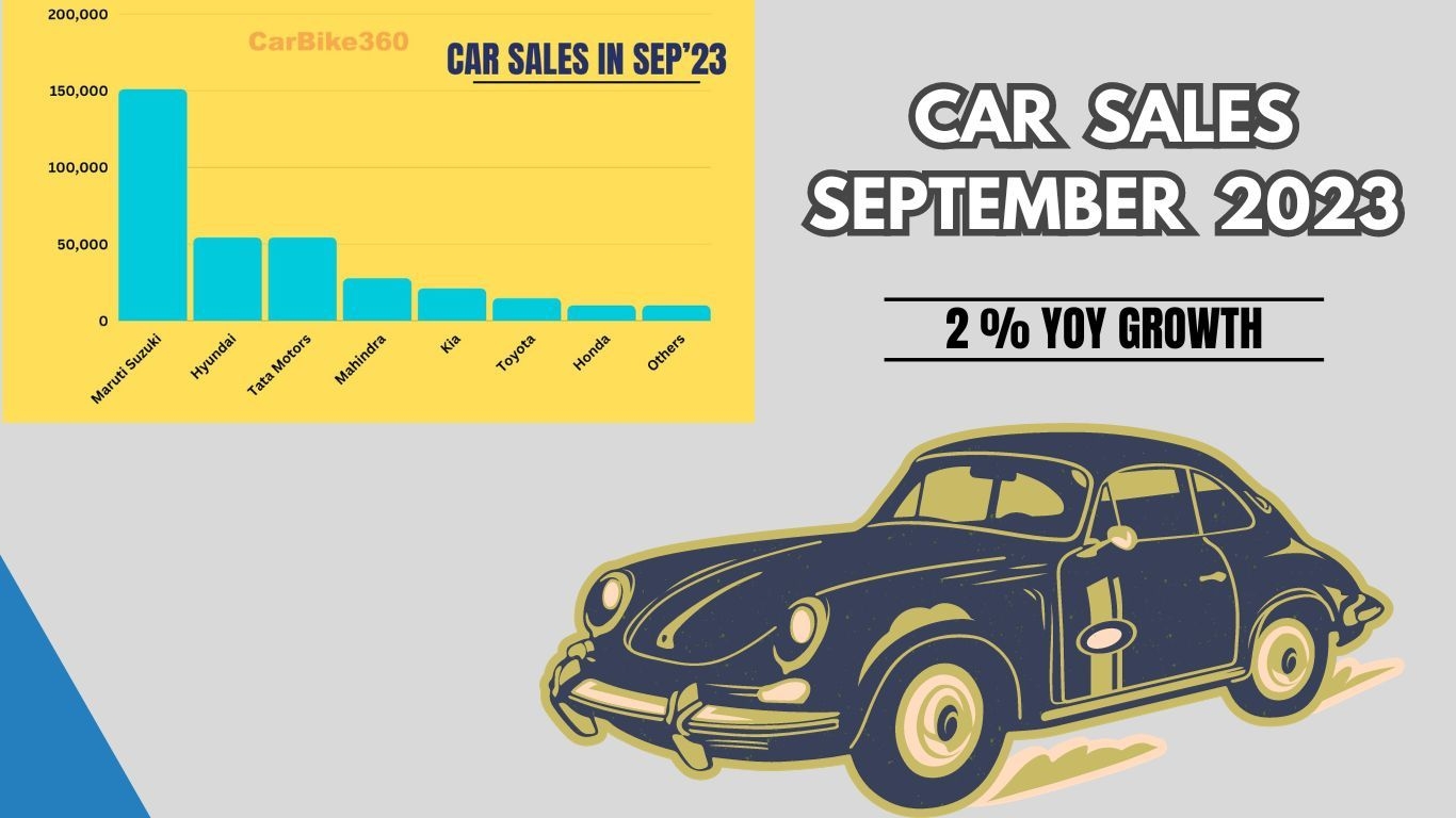 Car Sales September 2023 in India news