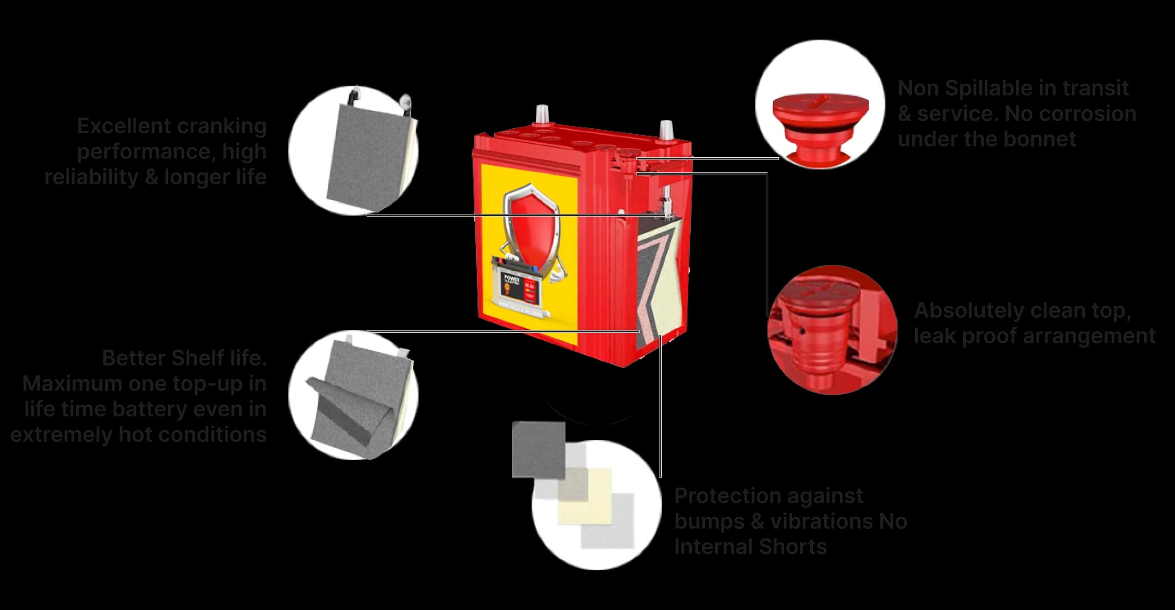 know your battery know your battery